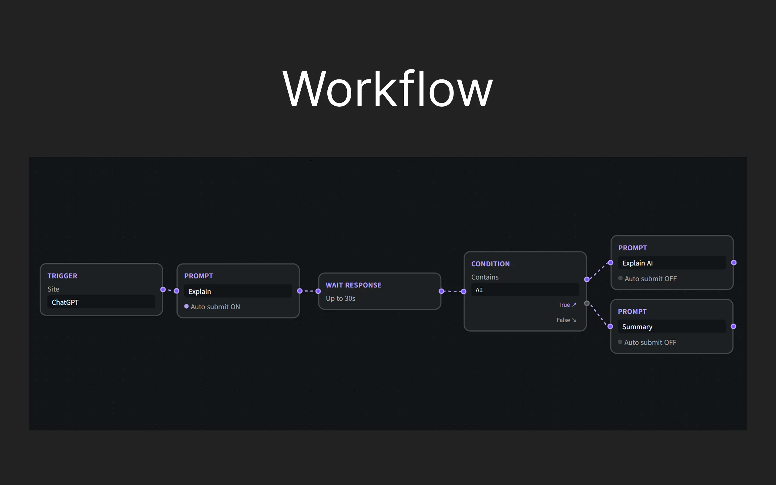 A visual node-based editor designed for building complex, multi-step AI automation workflows
